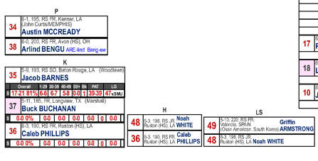 Spotter chart showing special teams on the offensive side