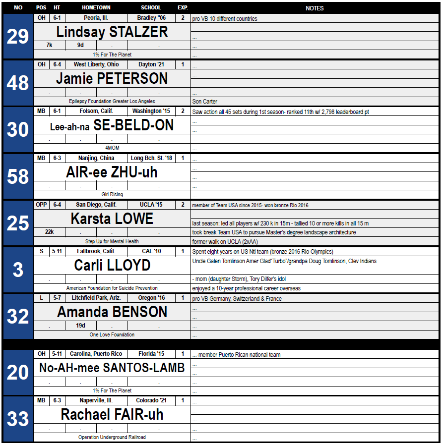 Spotter chart showing volleyball starters with stats
