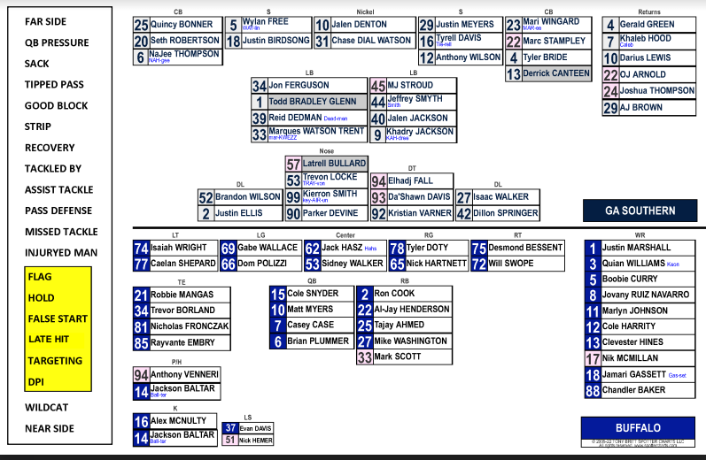 Spotter chart showing the spotter version with an optional sidebar