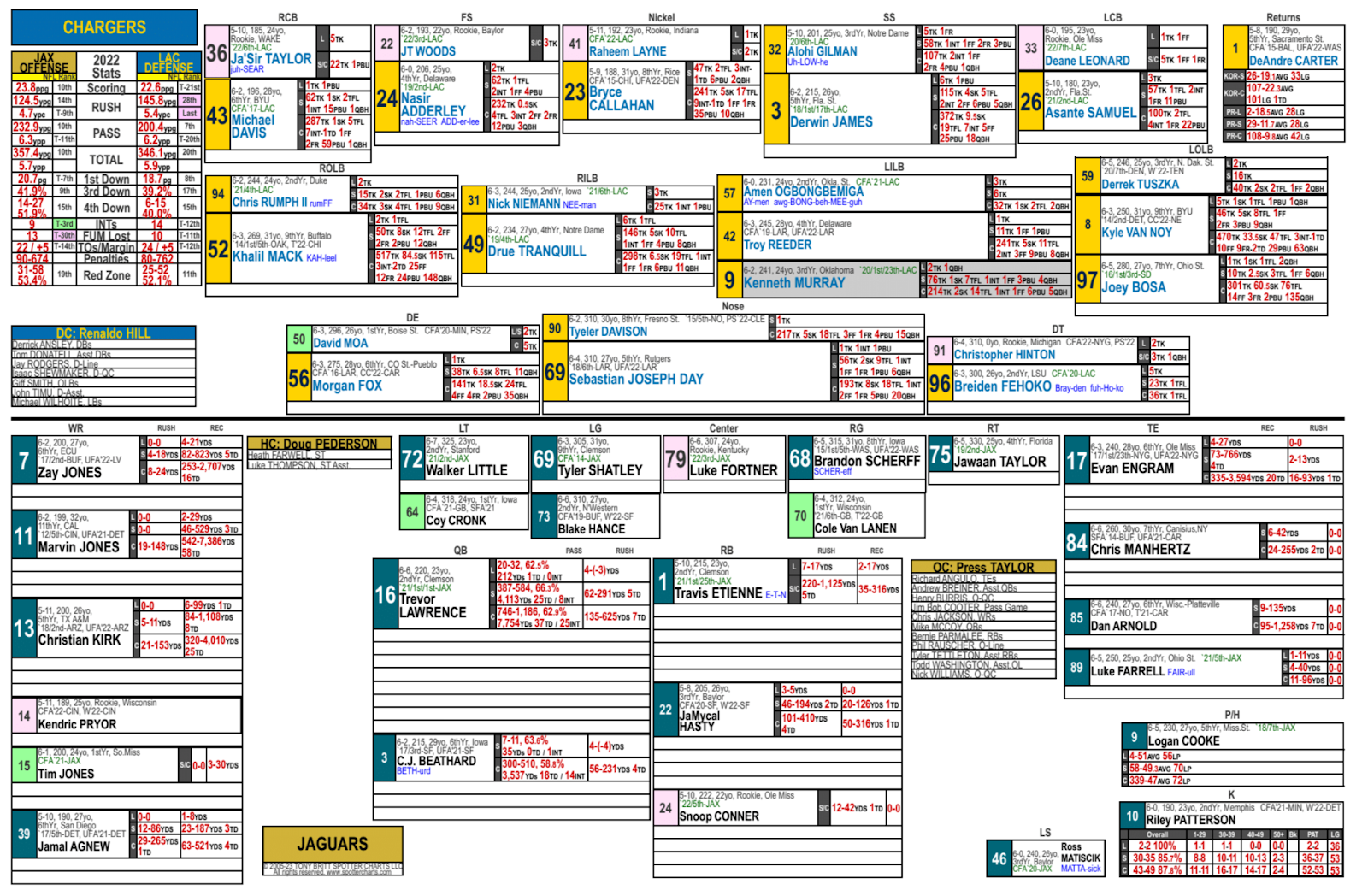 Spotter chart showing wide receivers positioned on the left