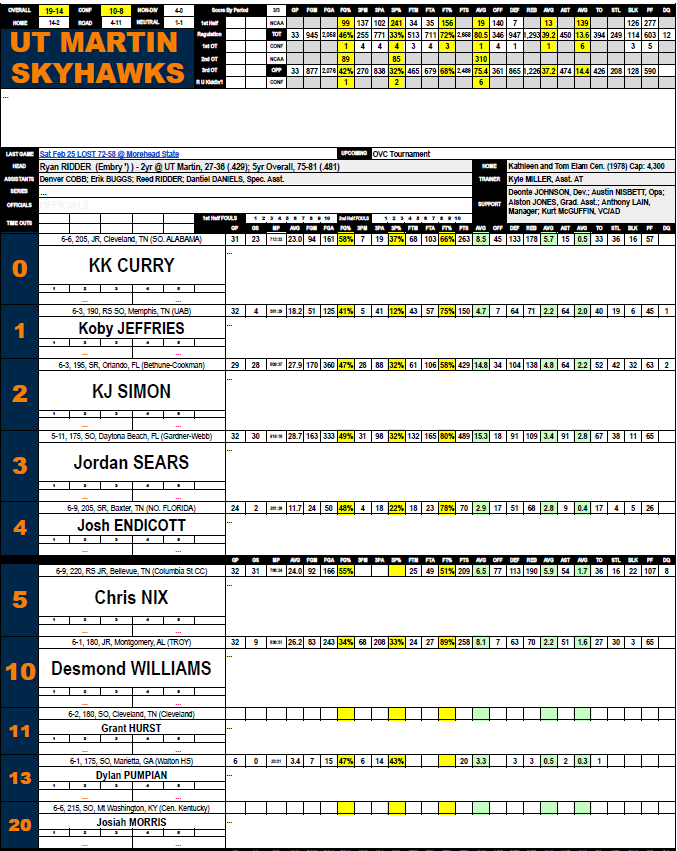 Spotter chart showing a numeric basketball layout with stats included