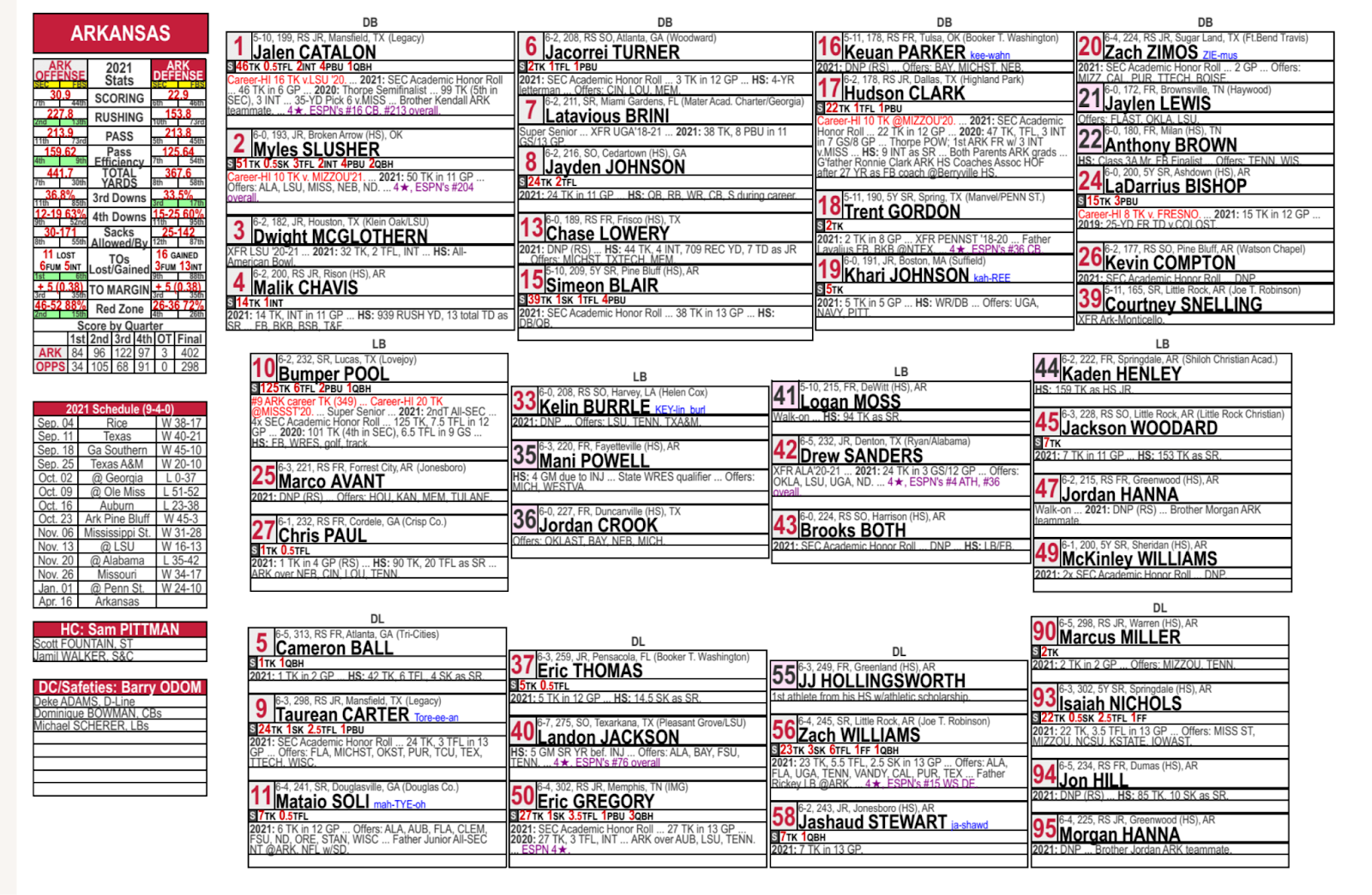 Spotter chart showing a defensive layout with return specialists removed for extra space
