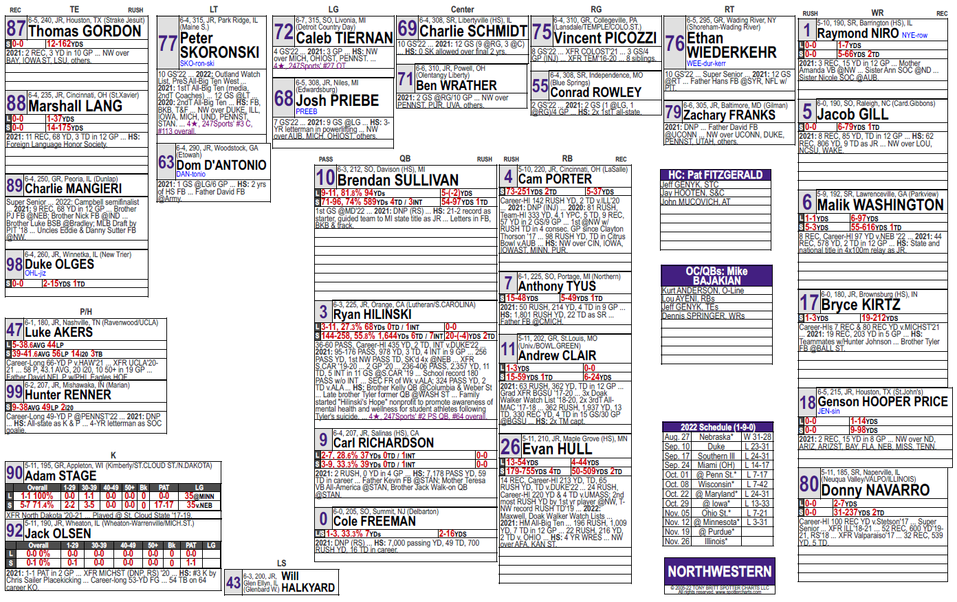 Spotter chart showing offensive skill positions ordered by jersey number