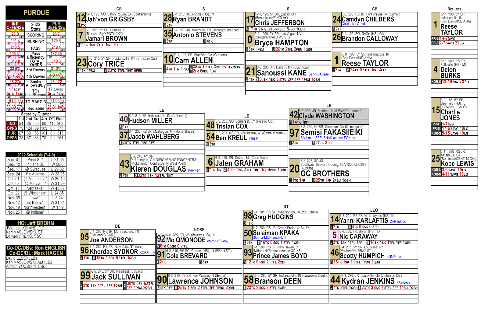 Spotter chart showing a two-pager football layout with one team per sheet, offense on one side