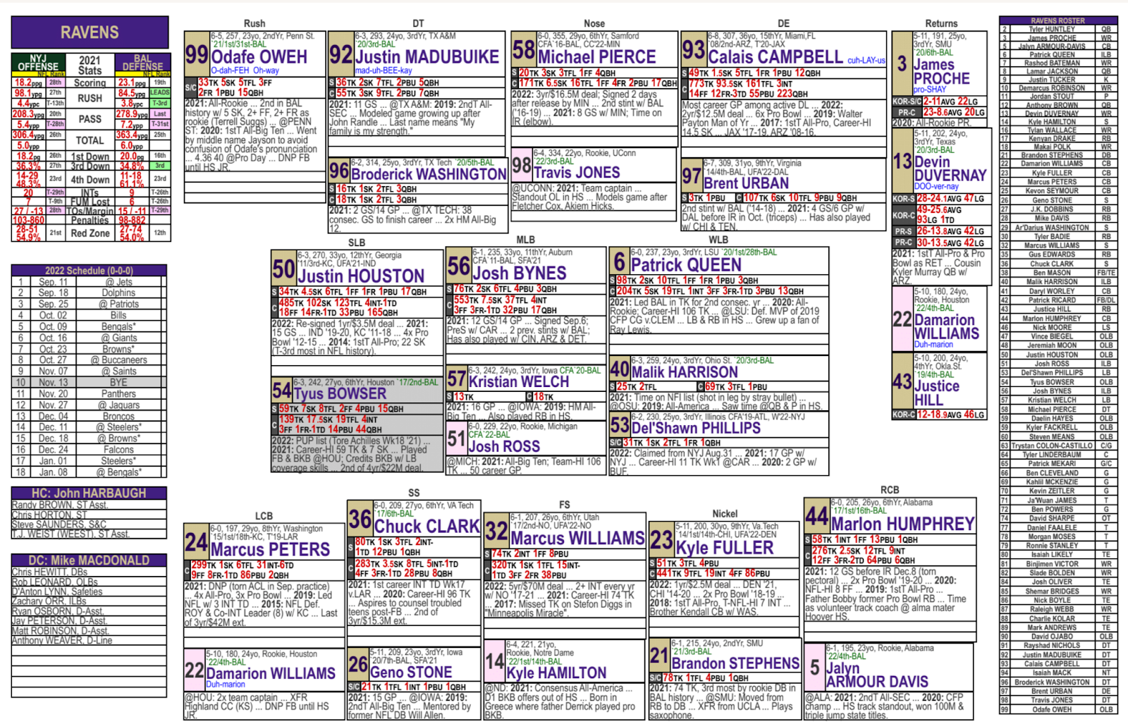 Spotter chart showing the default orientation with a roster column along the side