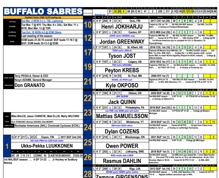 Spotter chart showing a numeric hockey layout with goalies on the left, printed in legal size