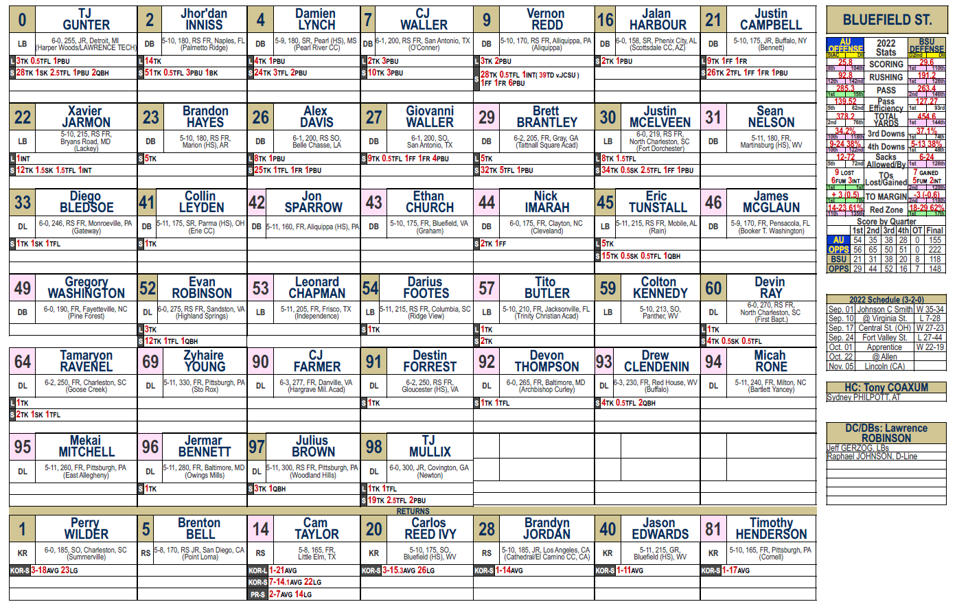 Spotter chart showing a two-pager 1-99 grid layout with players listed numerically