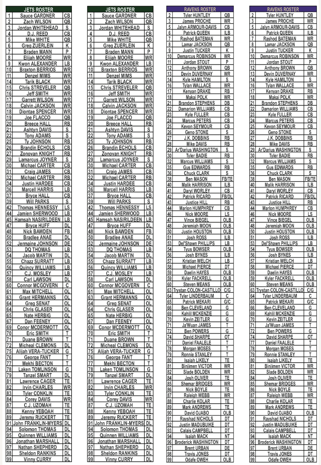 Spotter chart showing a separate page with both teams rosters side by side