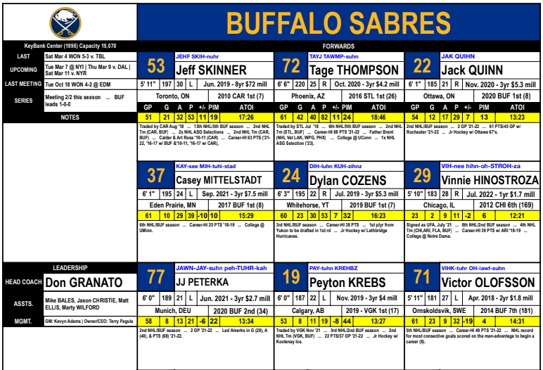 Spotter chart showing a horizontal tabloid hockey layout set up using lines