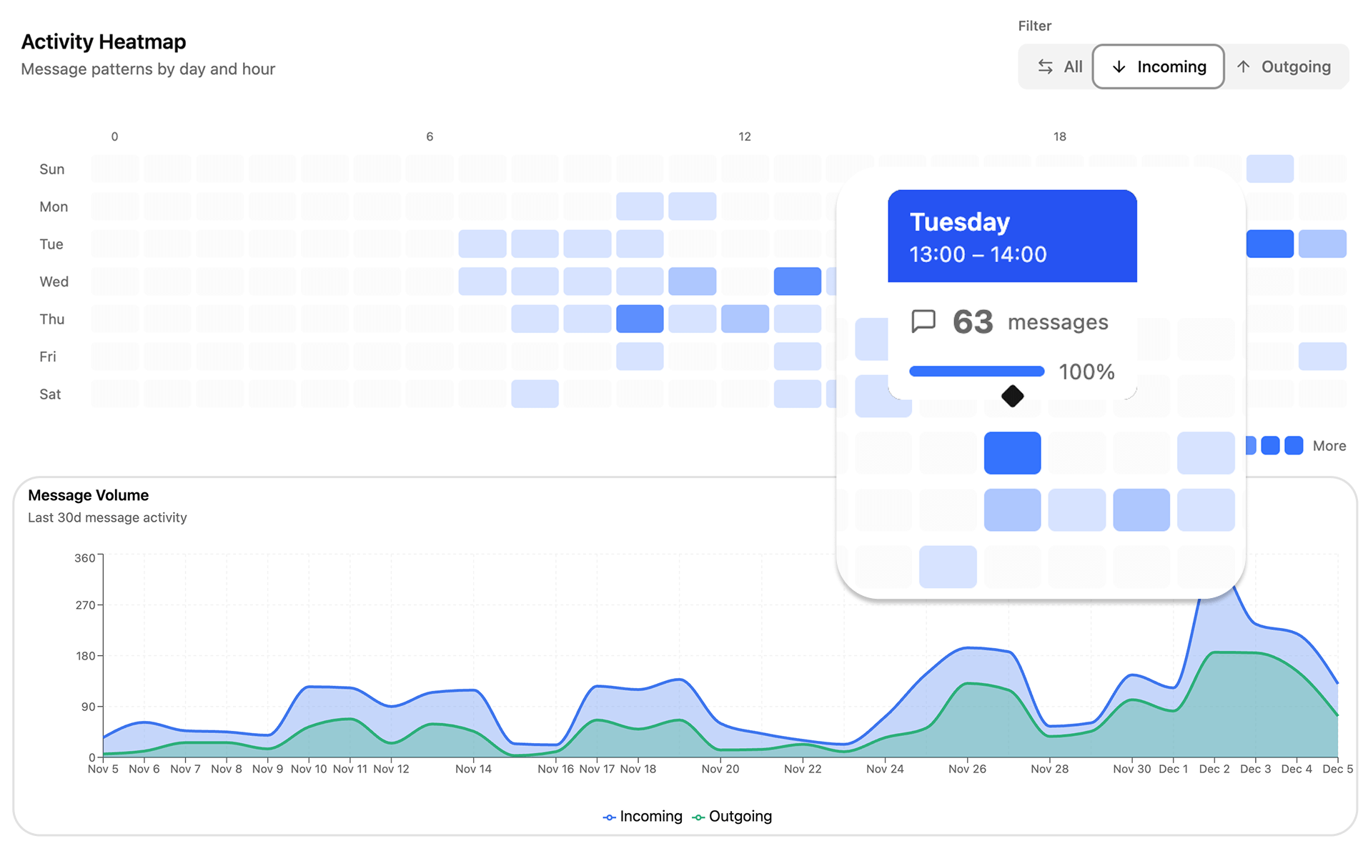 Actionable Team Analytics & Reporting