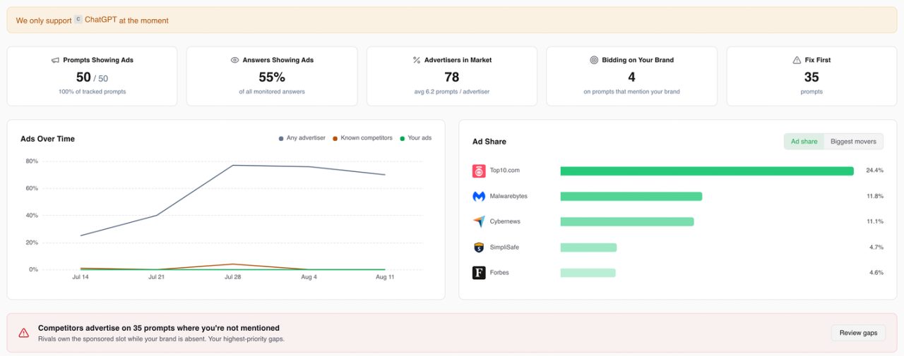 Ads dashboard showing advertisers appearing in AI answers, brand bidding, ad share over time, and prompt-level gaps