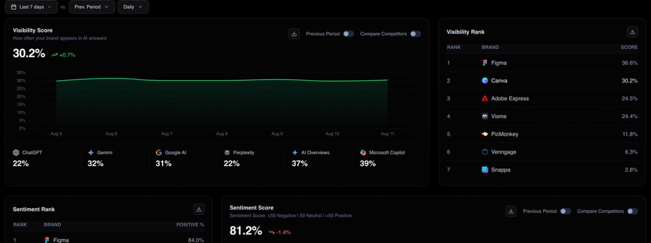GetMentions AI onboarding proposing topics, personas, competitors and a starting prompt set from a brand domain