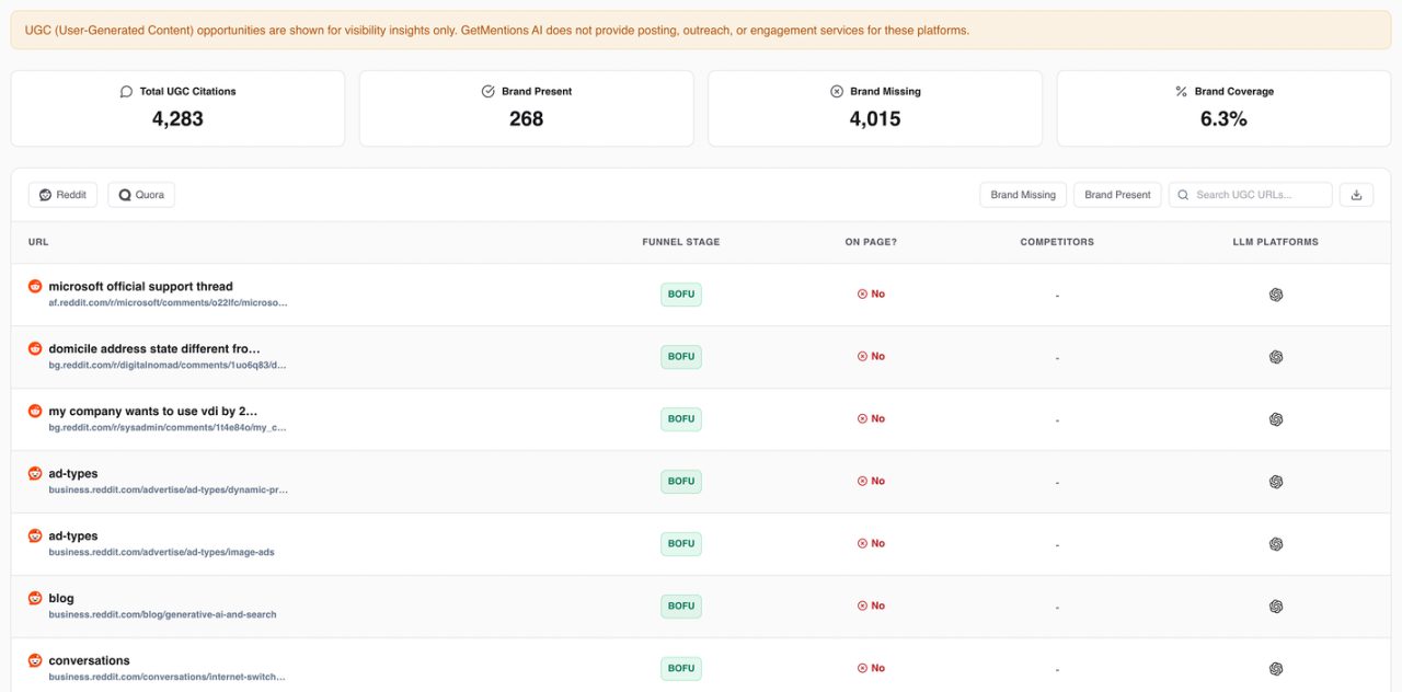 UGC community sources dashboard showing Reddit and Quora brand mention tracking with funnel stages, competitor presence, and LLM platform coverage