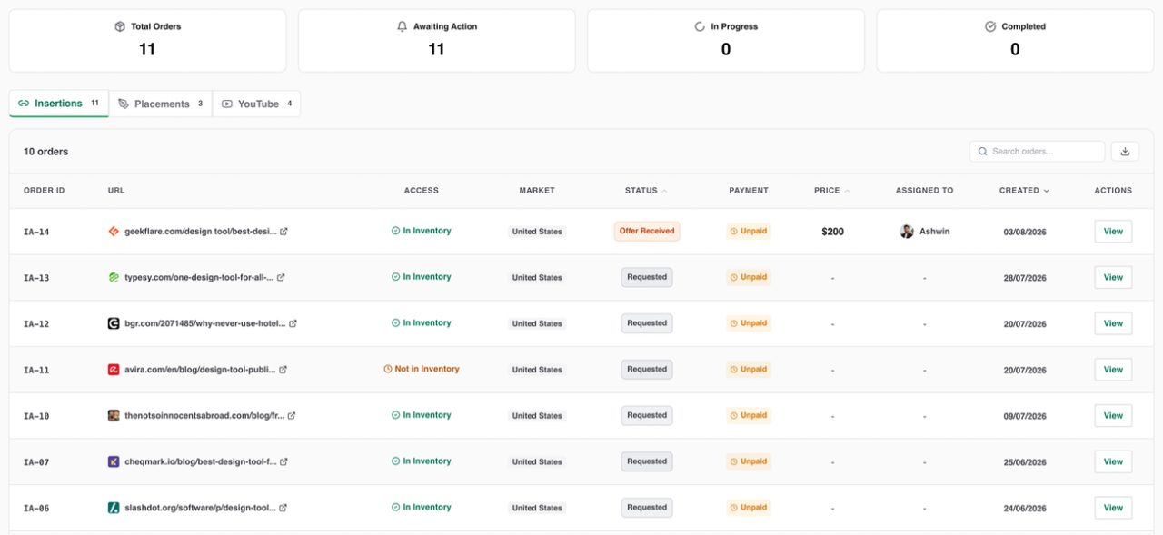 Managed placement execution dashboard showing active brand mention orders across partner sites
