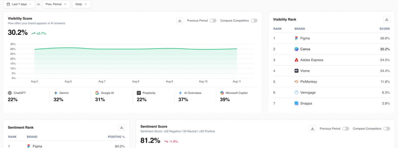 GetMentions AI onboarding proposing topics, personas, competitors and a starting prompt set from a brand domain