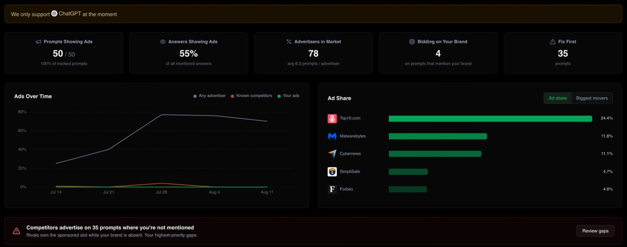 Ads dashboard showing advertisers appearing in AI answers, brand bidding, ad share over time, and prompt-level gaps