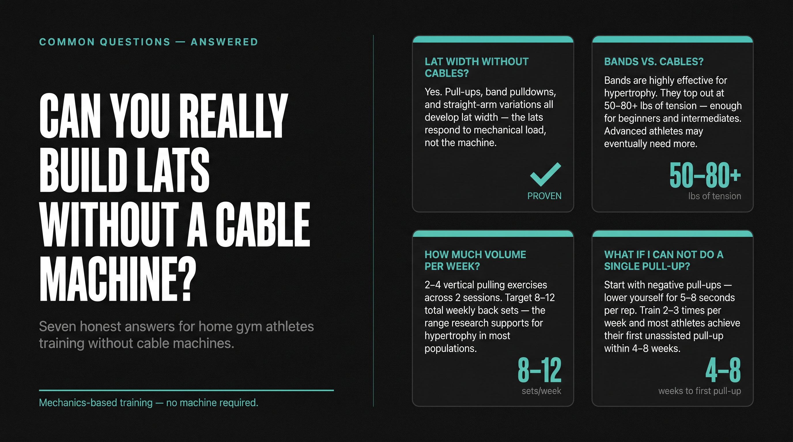 Editorial FAQ reference card answering the top 7 lat pulldown alternative questions with key stats like 8–12 sets, 4–8 weeks, and 5-second negatives