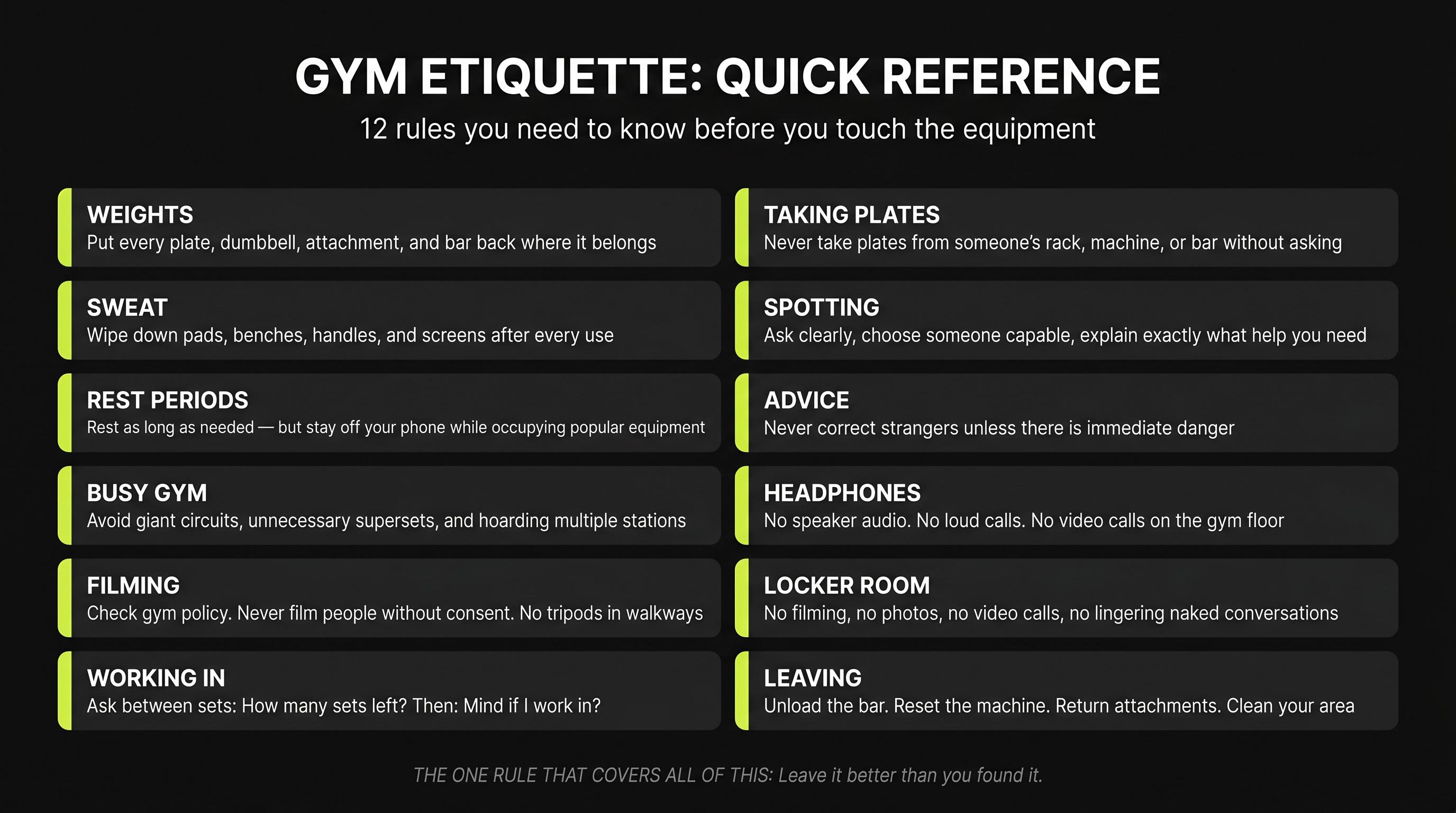 Gym etiquette quick-reference poster showing 12 rules for equipment, filming, spotting, headphones, and more
