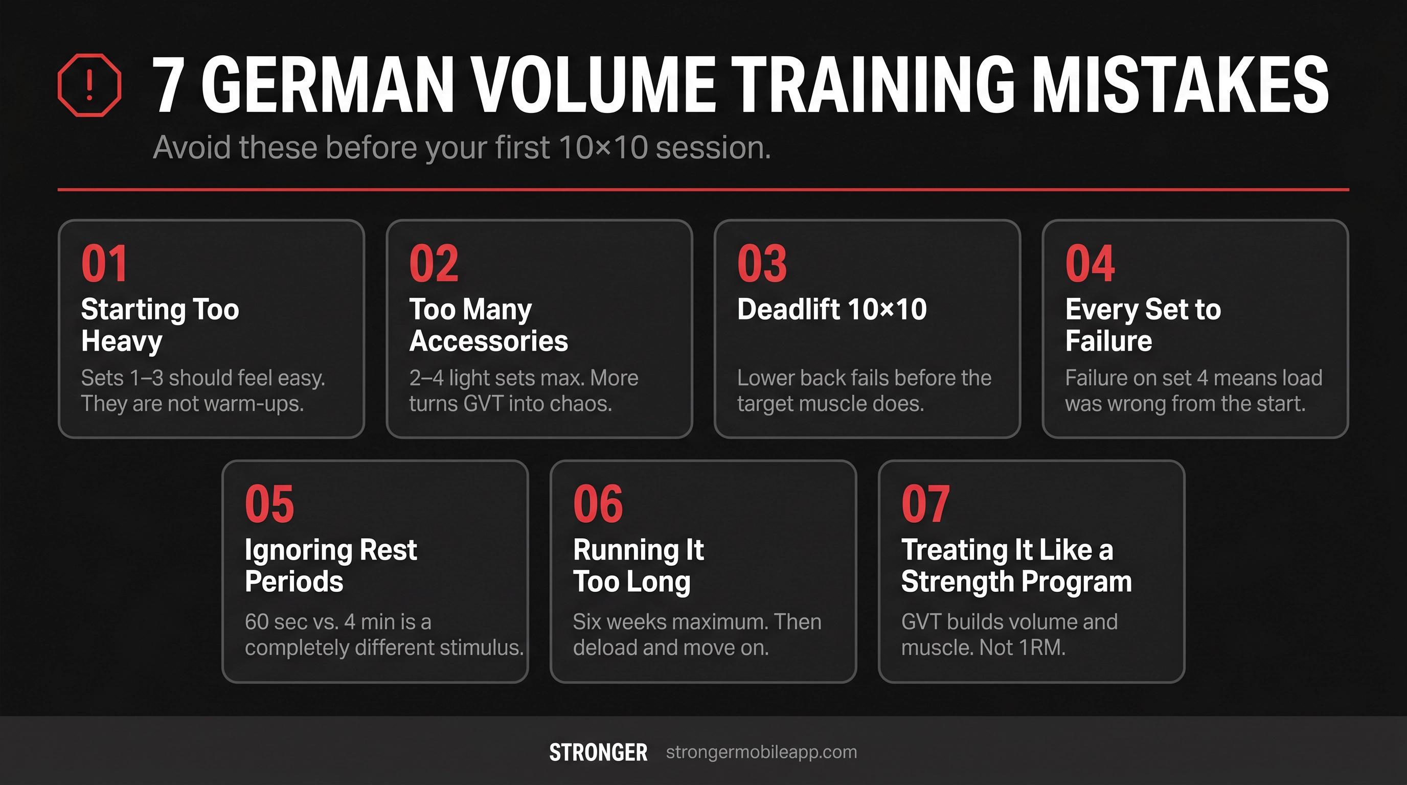 Dark infographic card listing the 7 biggest German Volume Training mistakes with numbered tiles and bold typography