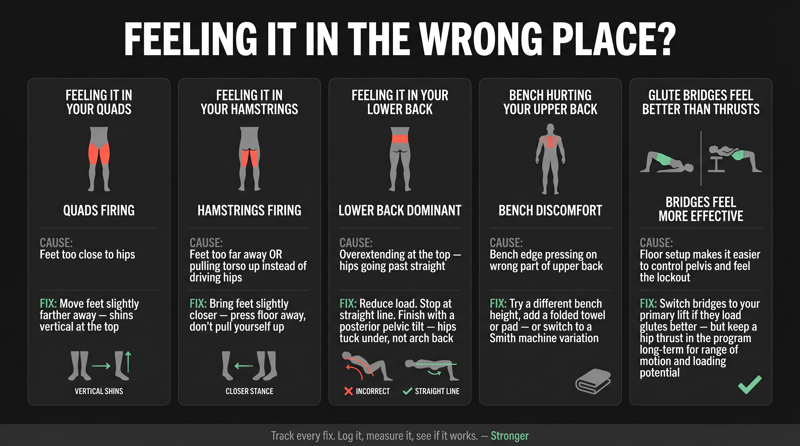 Diagnostic reference card mapping 5 hip thrust and glute bridge problems to their causes and fixes