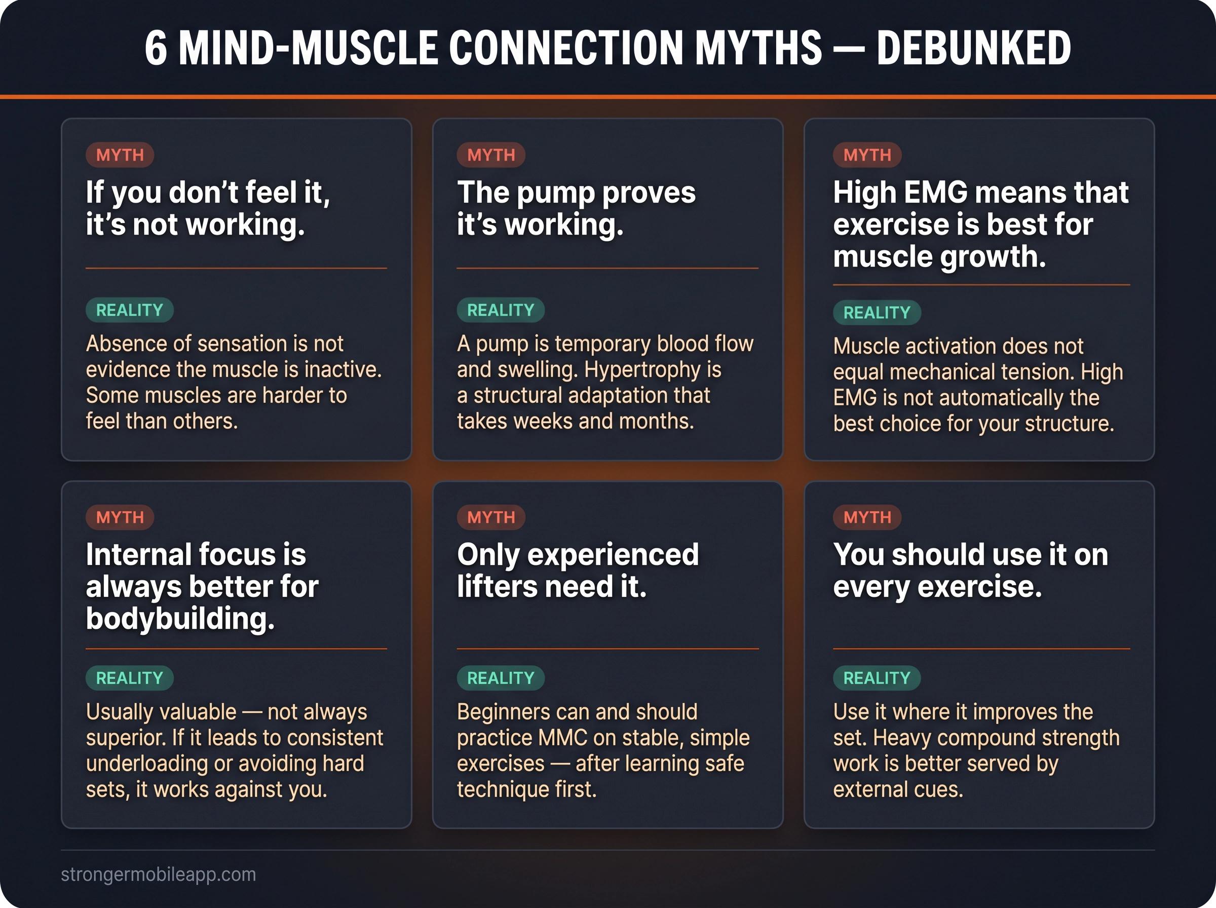 Six-panel infographic debunking common mind-muscle connection myths with bold myth labels and evidence-based corrections