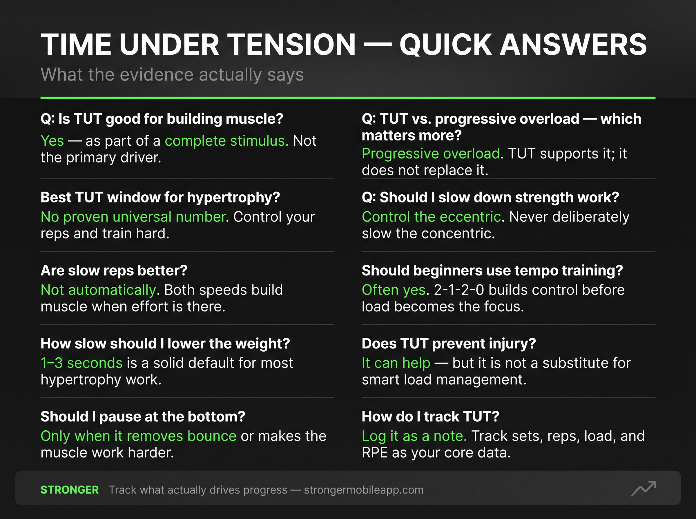 Quick-reference card answering the 10 most common time under tension questions for lifters, with short authoritative answers