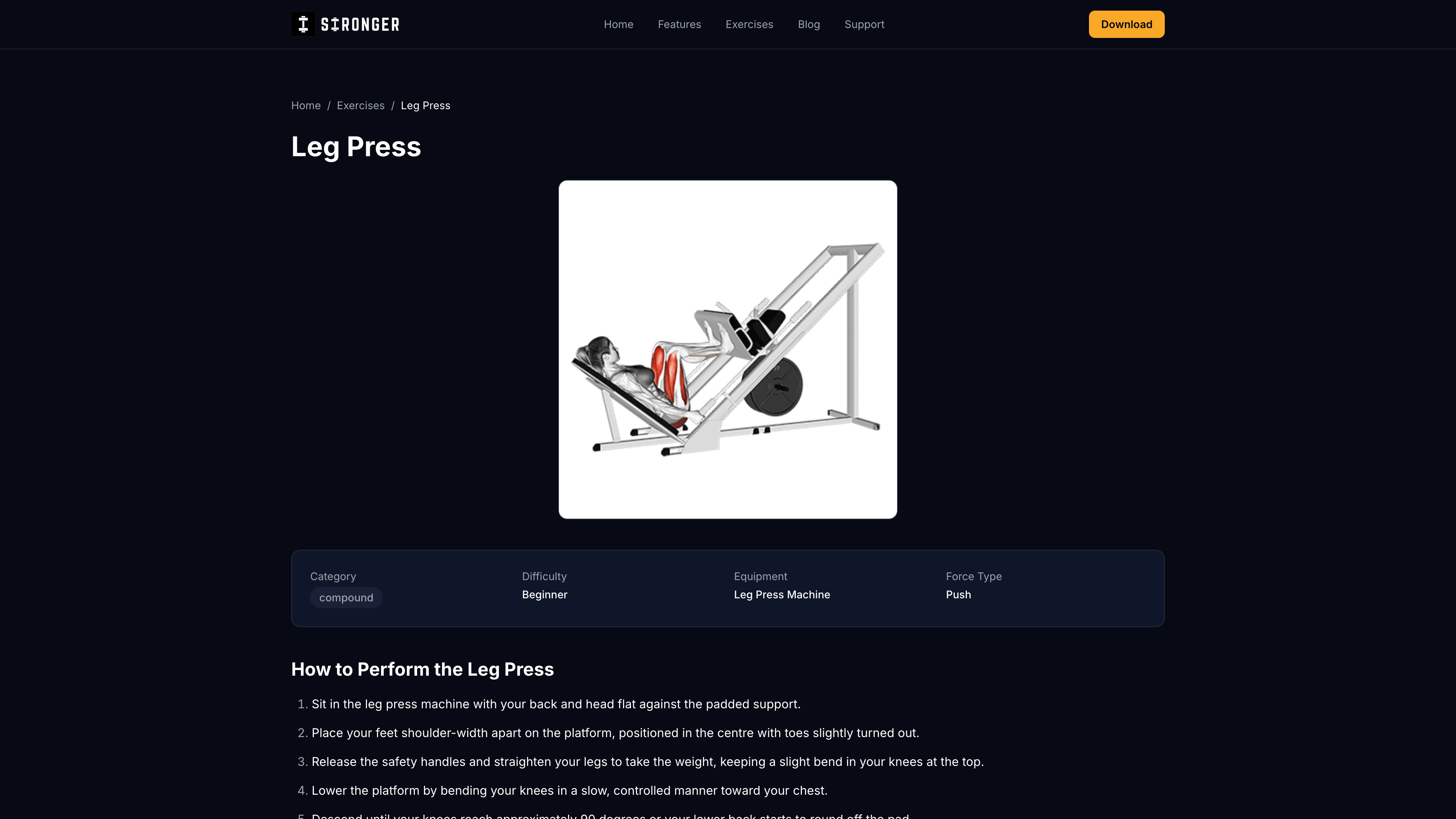 Stronger app leg press exercise page showing compound category, leg press machine equipment, beginner difficulty, and step-by-step instructions for full-range controlled lowering