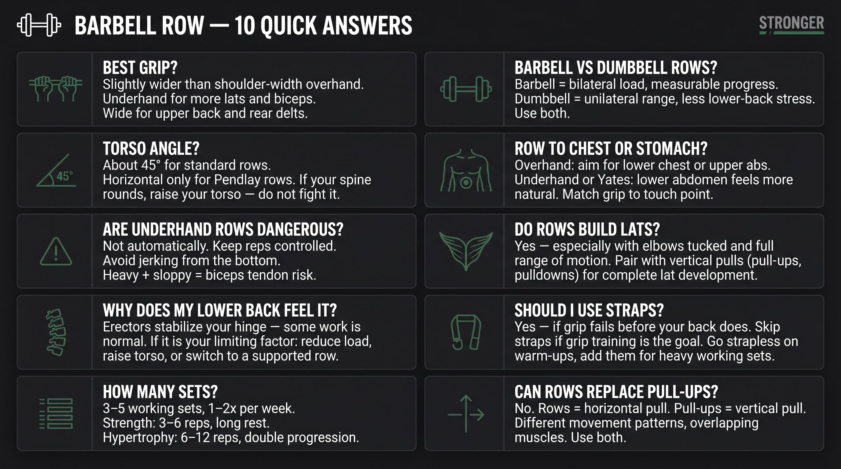 Barbell row FAQ quick-reference card showing 10 essential questions and answers in a dark grid layout