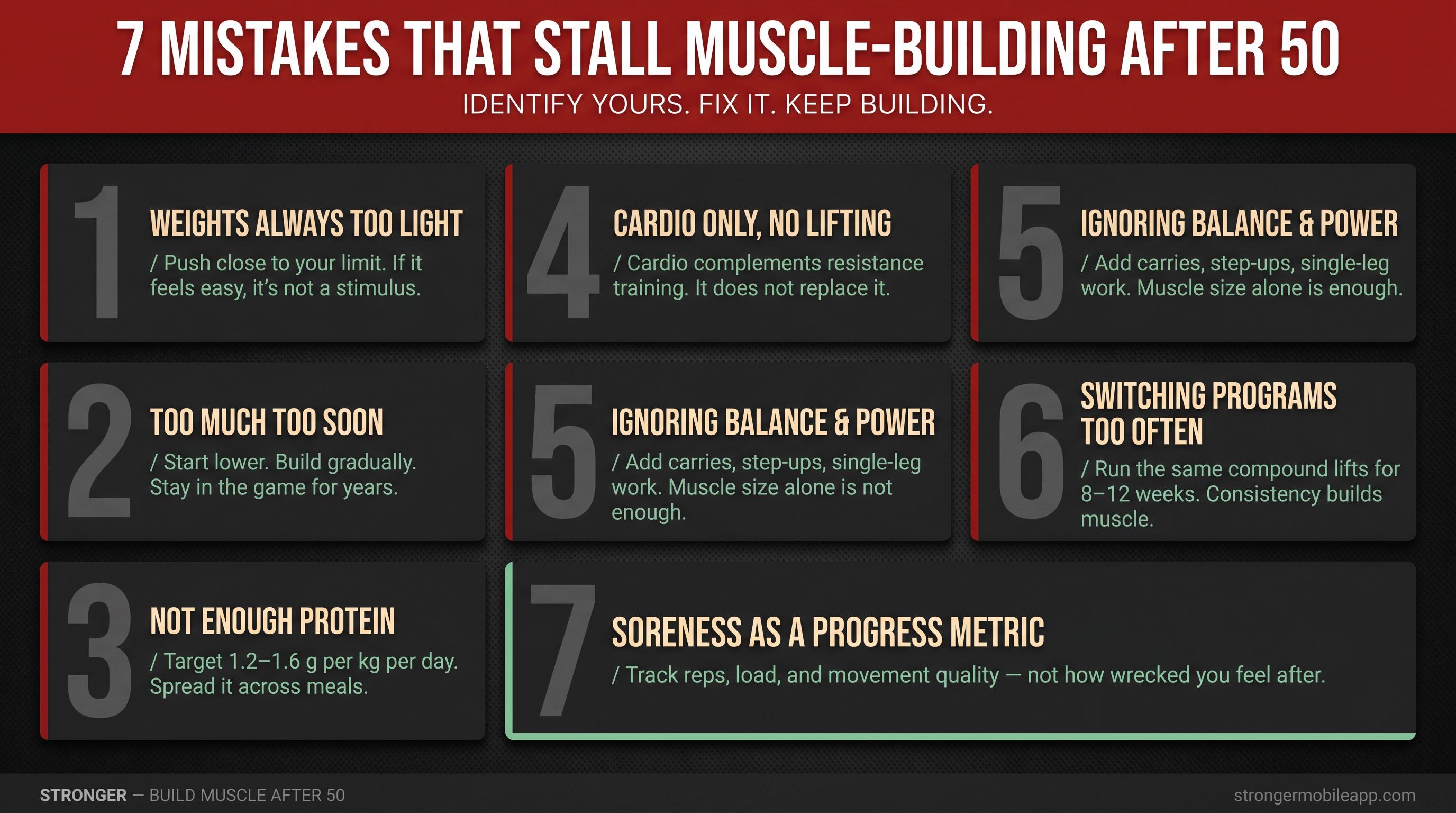 Bold infographic listing 7 common mistakes that stall muscle-building after 50, with corrective principle for each