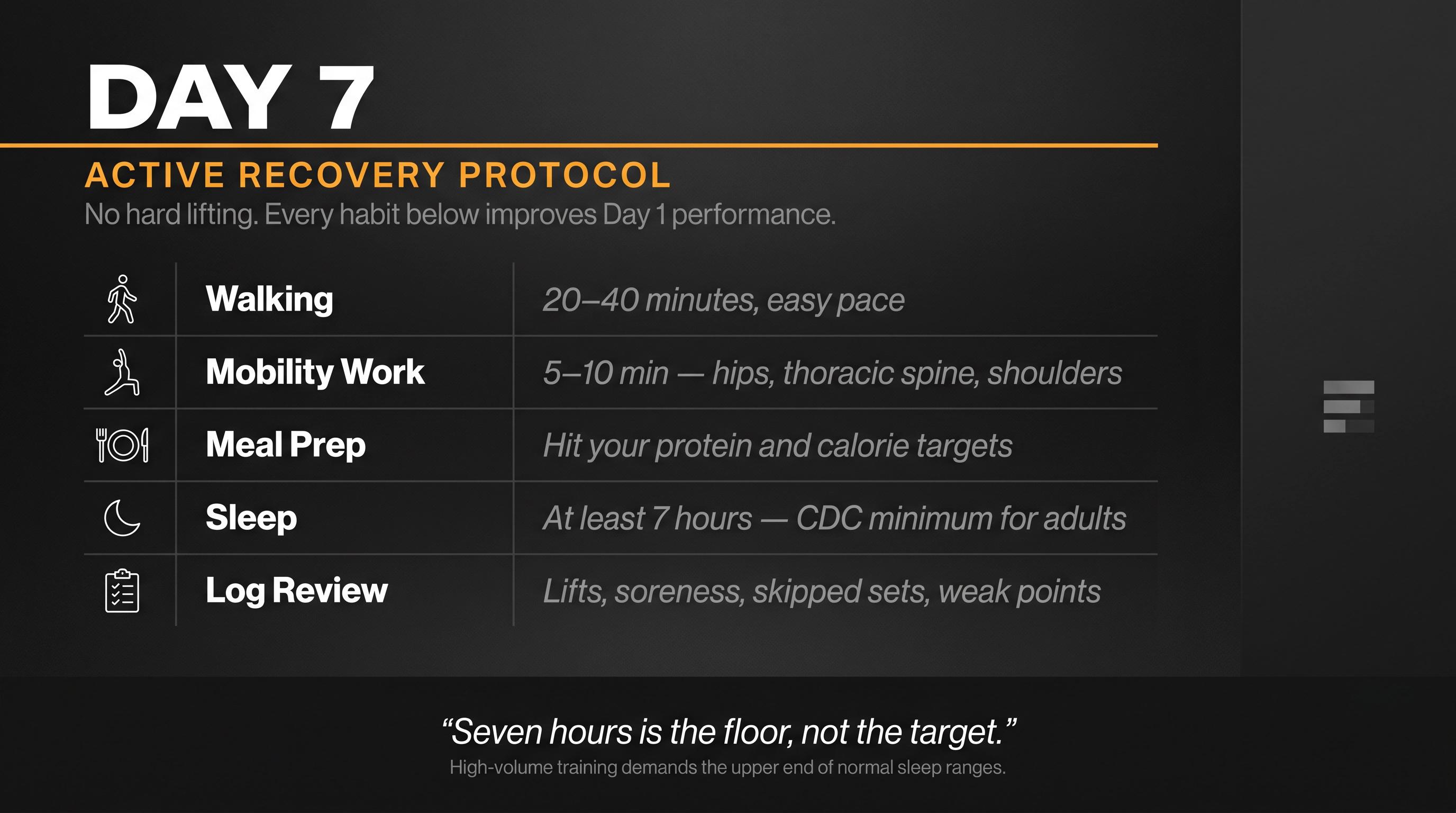 Day 7 active recovery protocol infographic: 5 habits — walking, mobility, meal prep, sleep, and training log review — with targets