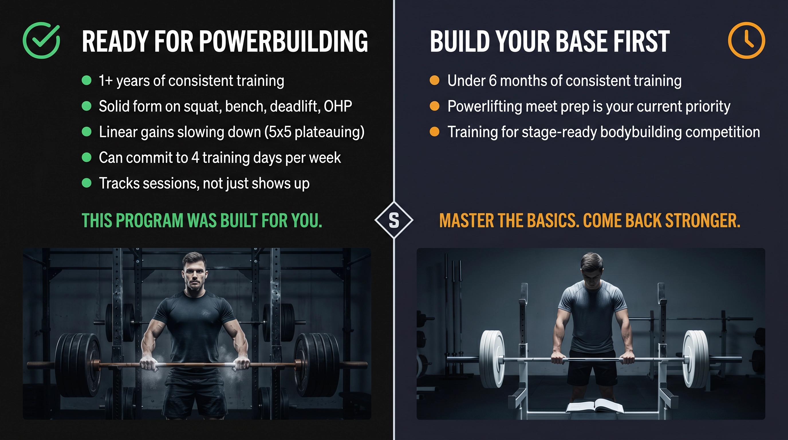 Two-panel diagnostic card showing who is ready for a powerbuilding program versus who should build a base first