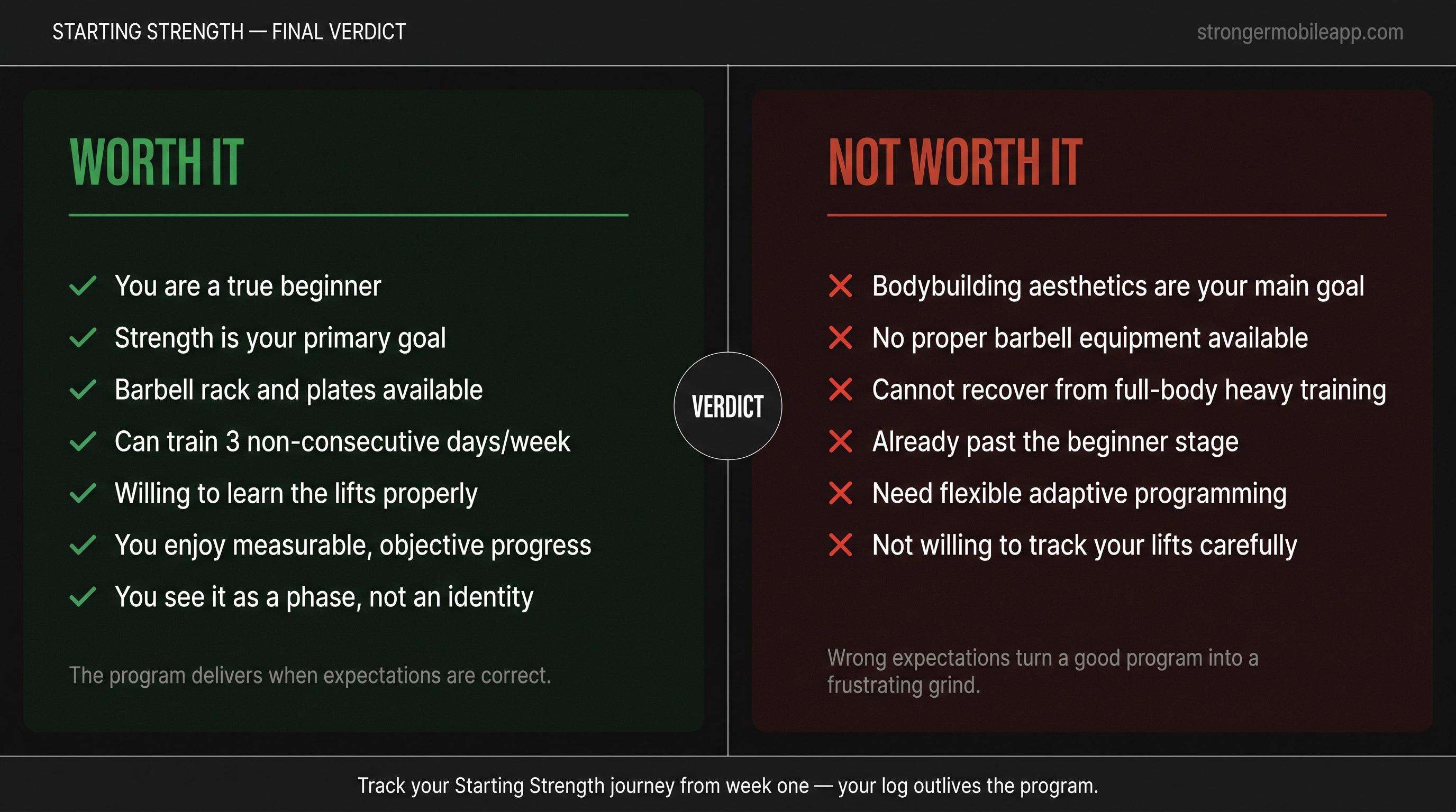 Starting Strength worth it vs not worth it decision framework: two-column checklist with bold editorial design