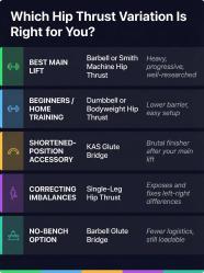 Hip Thrust Guide All Variations For Maximum Glute Growth Stronger
