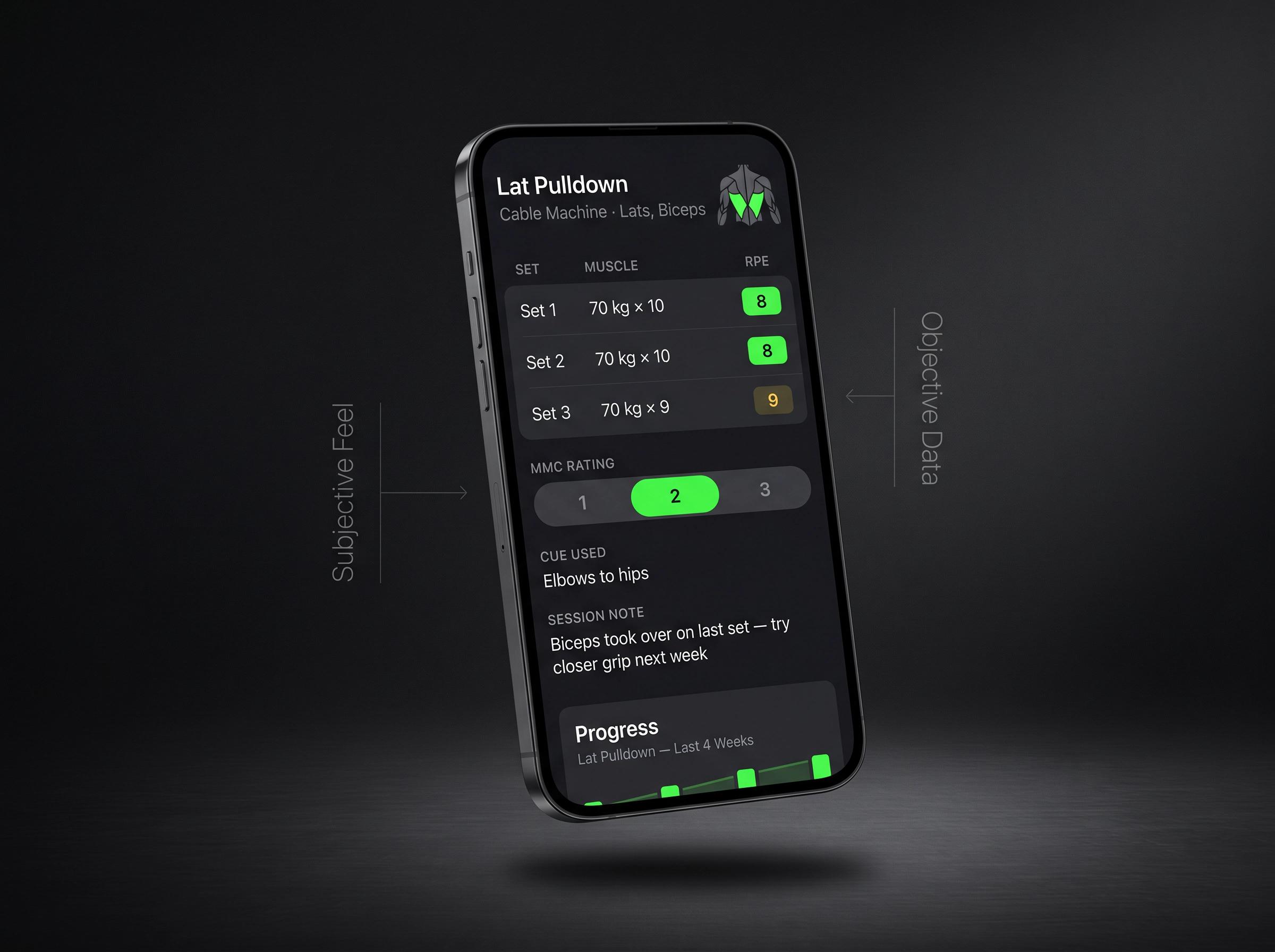 Stronger app dark UI showing a lat pulldown log entry with sets, RPE 8, MMC rating of 2, and a cue note