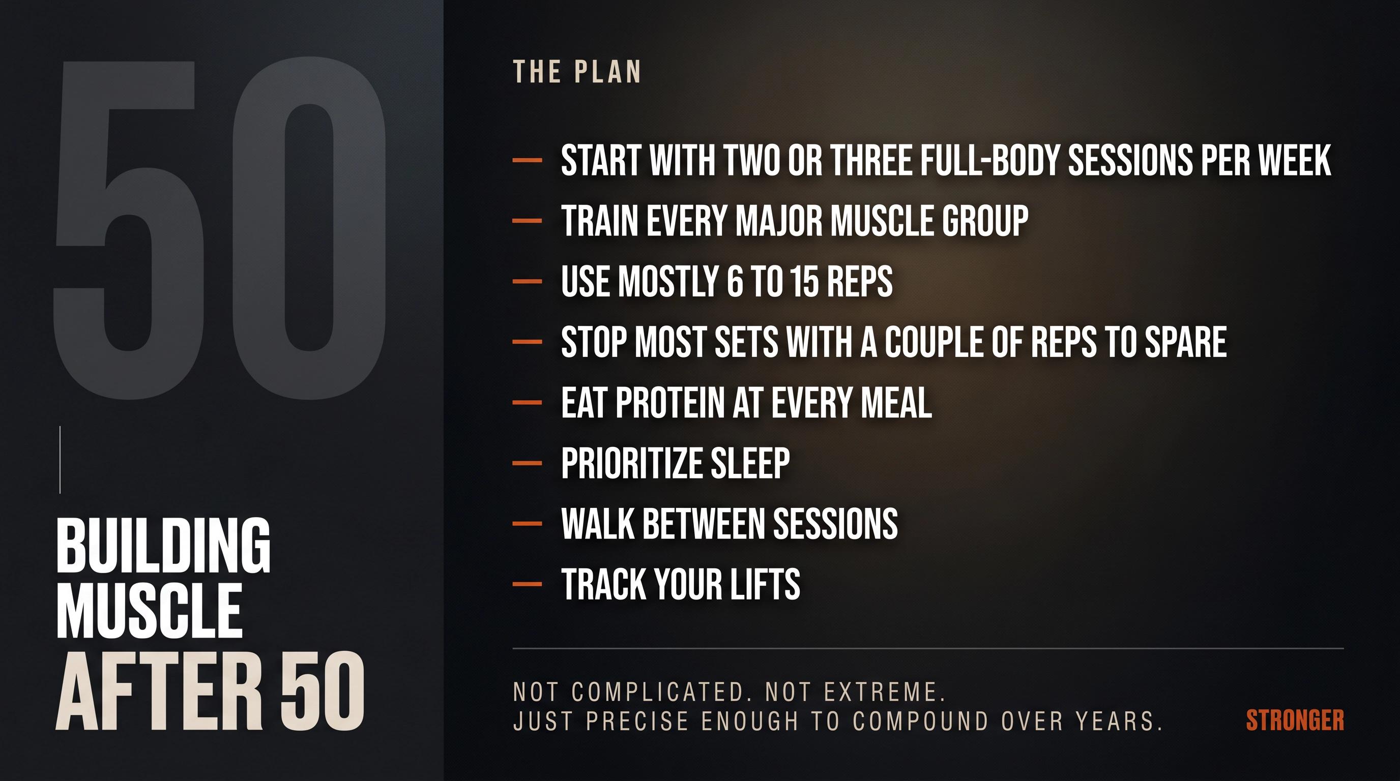 Bold typographic manifesto card presenting the 8-point muscle-building plan for adults over 50 in premium editorial style