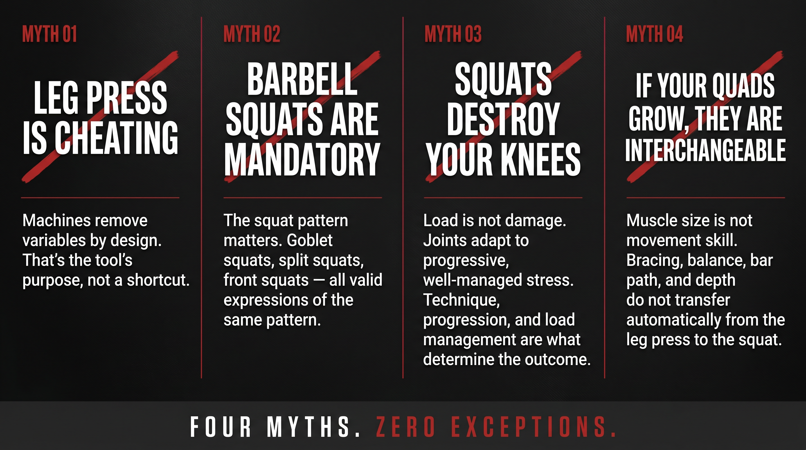 Four-panel editorial graphic busting leg press vs squat myths: cheating, mandatory squats, knee damage, and interchangeability
