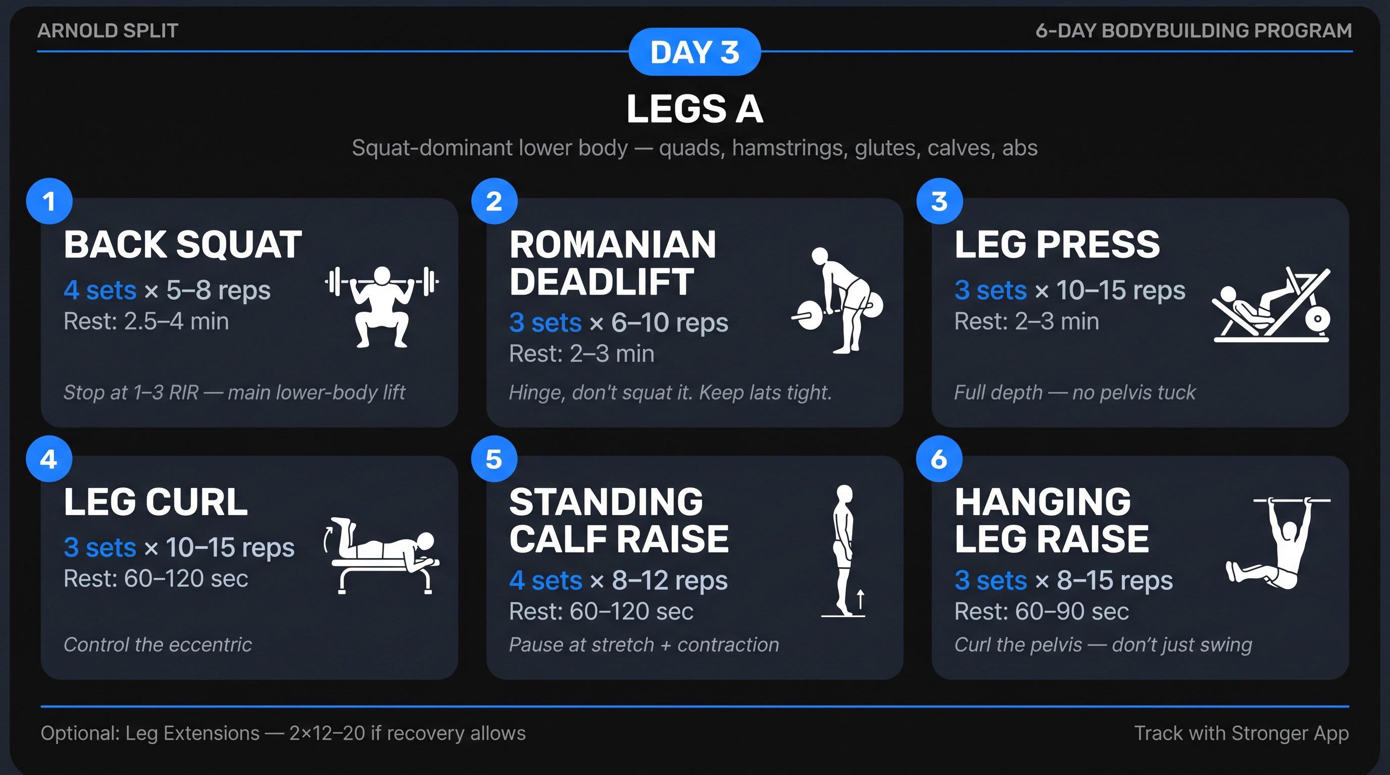 Arnold Split Day 3 Legs A workout reference card showing back squat, Romanian deadlift, leg press, leg curl, calf raise, and hanging leg raise with sets and reps
