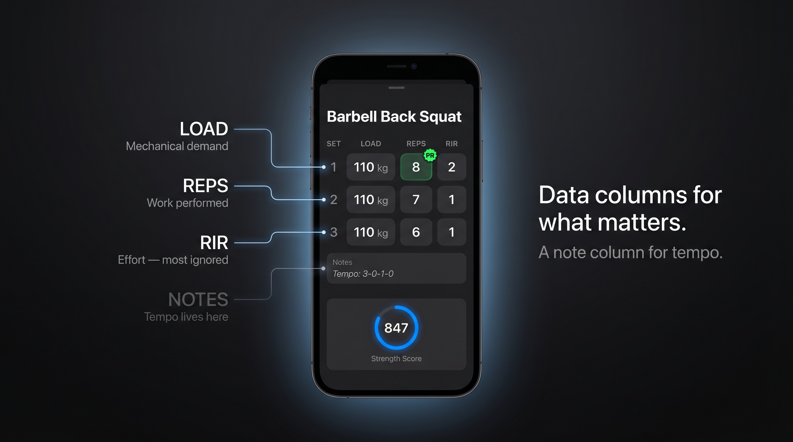 Stronger app workout log showing sets, reps, load, and RPE as primary data columns with tempo as a secondary note field