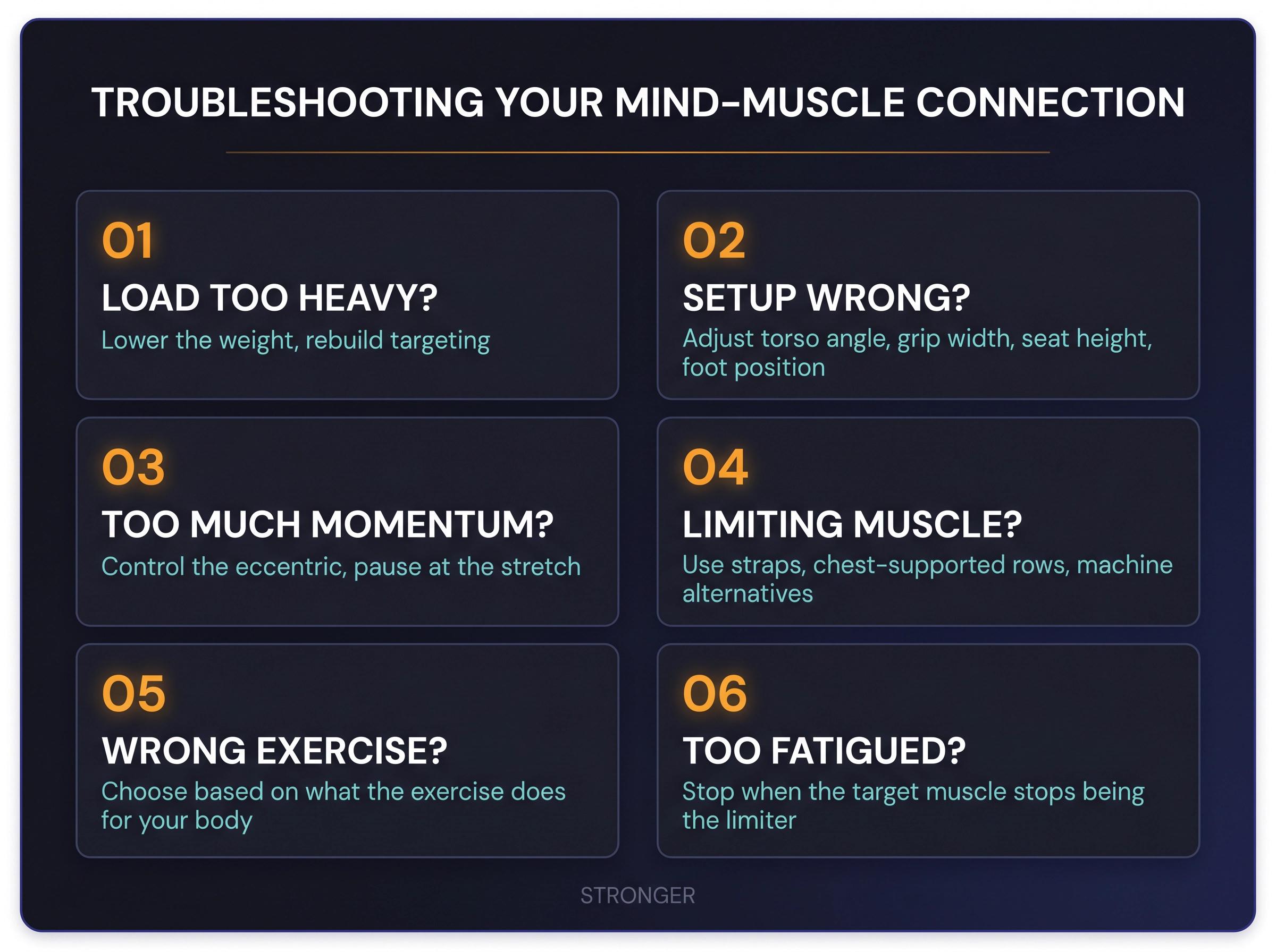 6-step troubleshooting checklist for fixing mind-muscle connection issues: load, setup, momentum, limiting muscle, exercise selection, fatigue