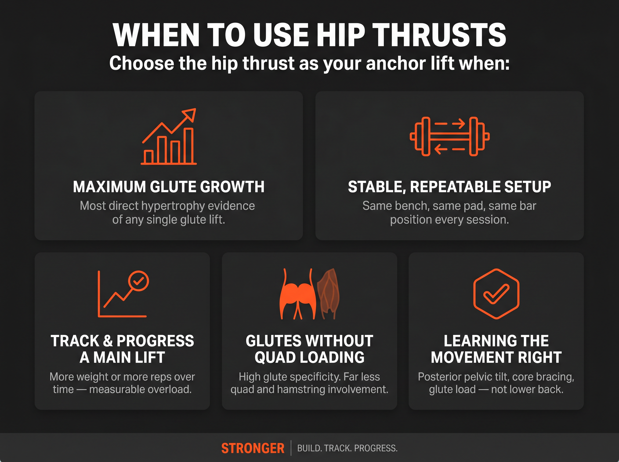 Five-card decision guide showing when to use hip thrusts over glute bridges for maximum glute growth