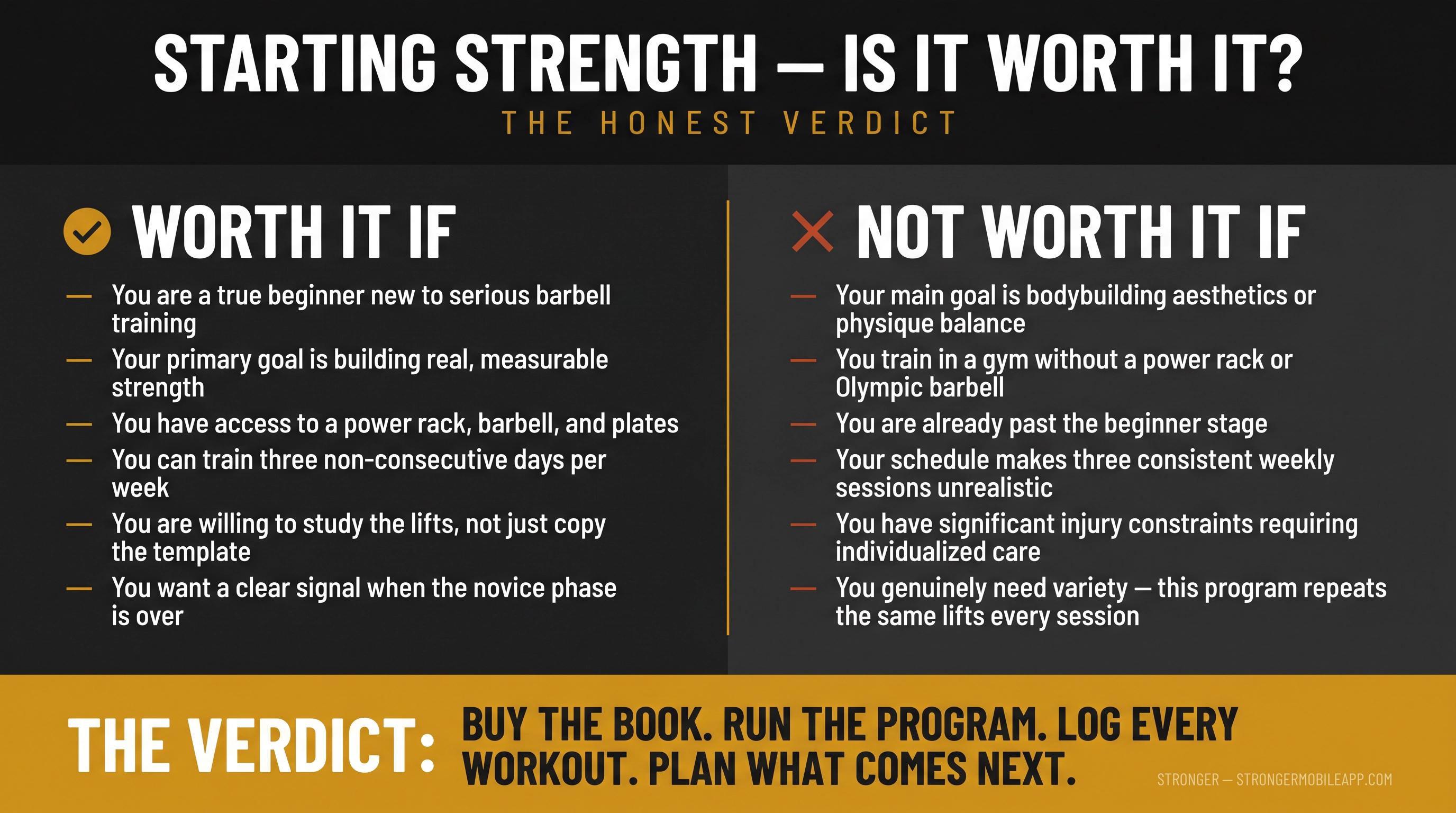 Split-panel decision card: Starting Strength worth it if vs not worth it if, with a bold closing verdict banner