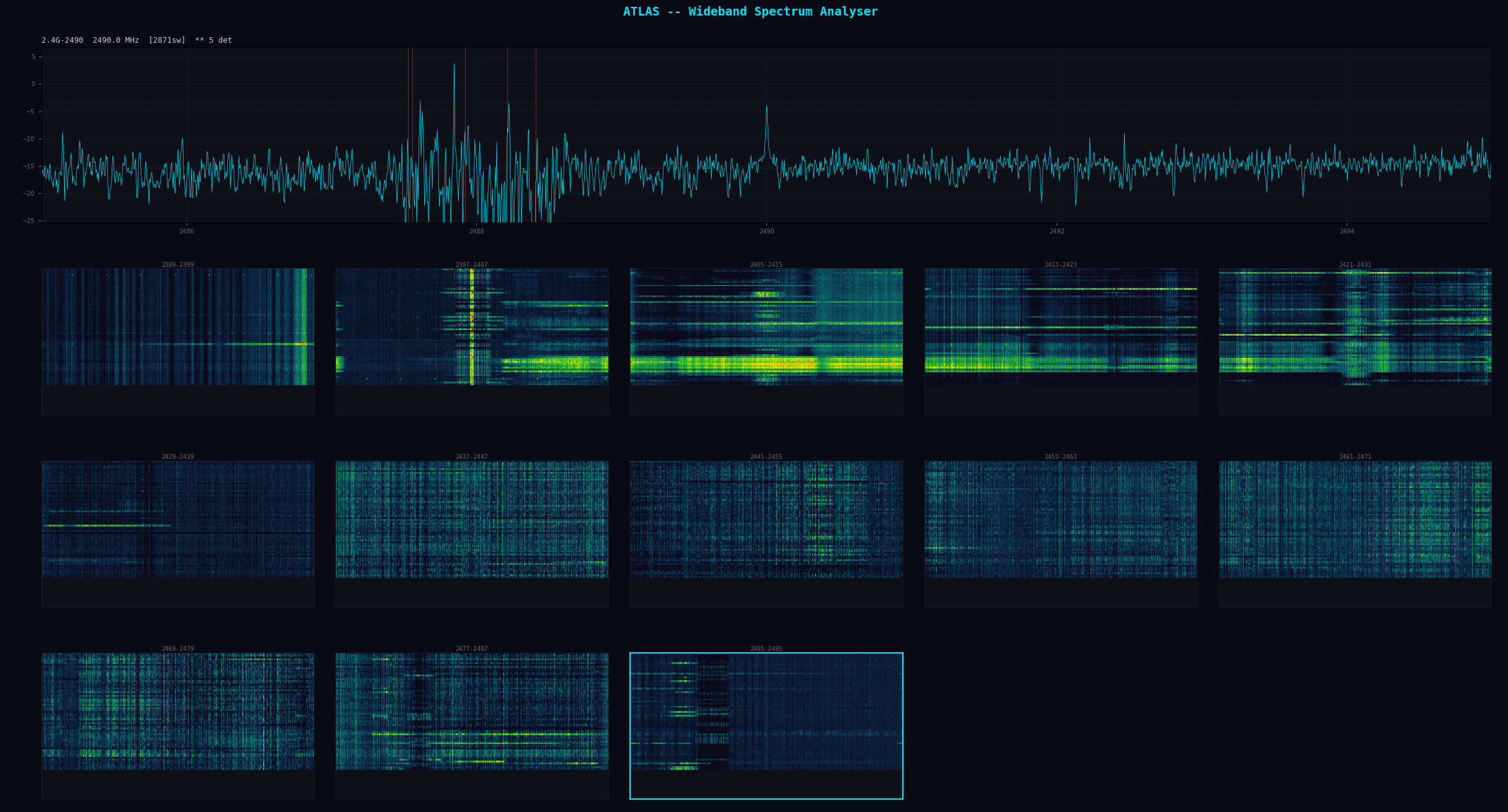 Wideband Spectrum Analyzer
