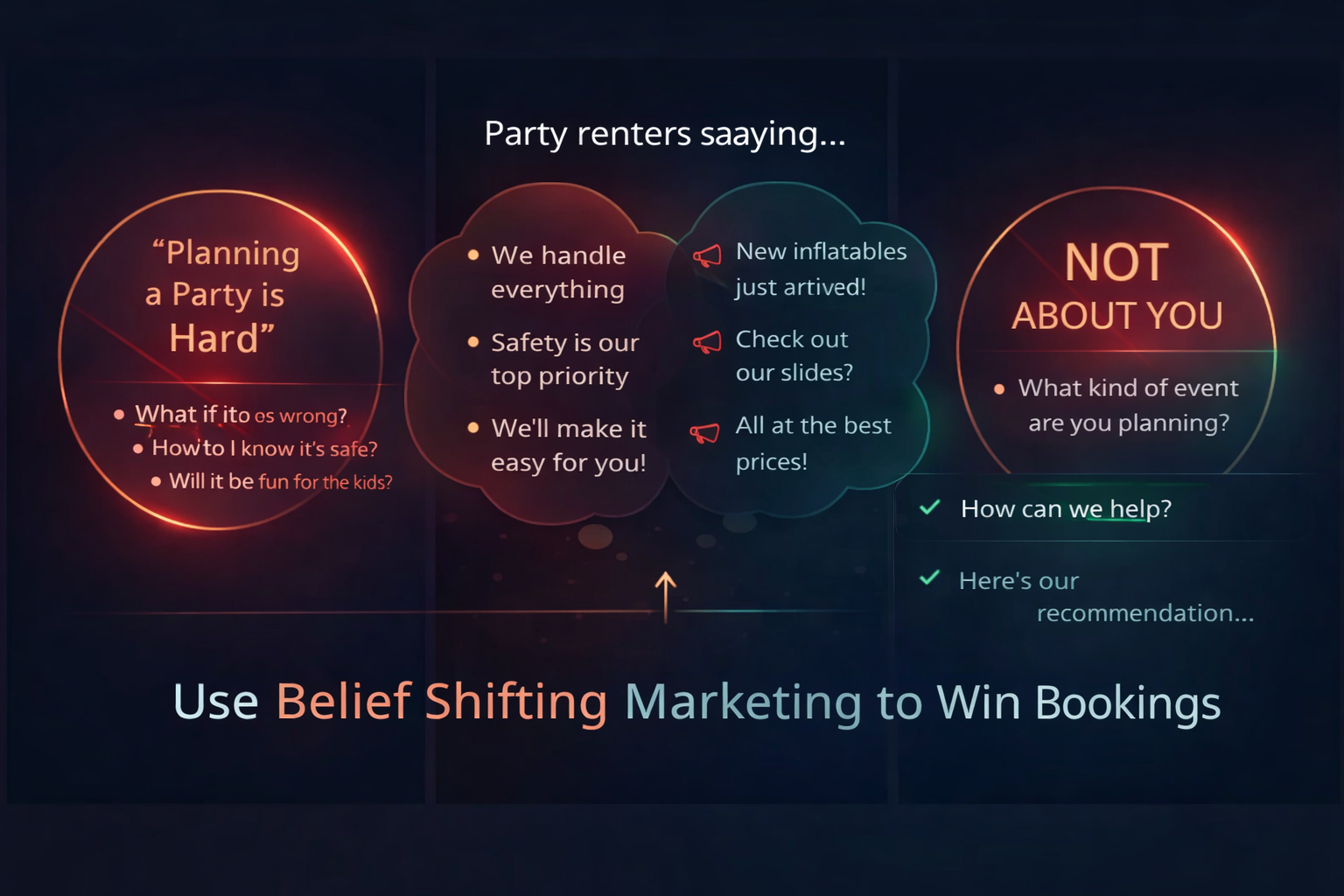 Stop Competing on Price: The Marketing Shift Every Party Rental Business Owner Needs to Make