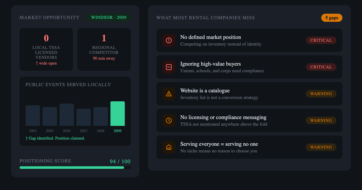 The Positioning Decision We Made Before We Owned a Single Bounce House