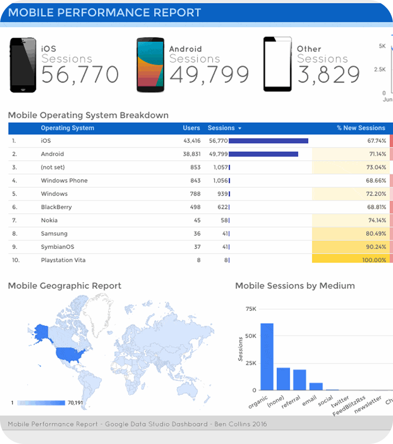 How to Create Powerful Marketing Analytics Dashboards with Google Looker Studio