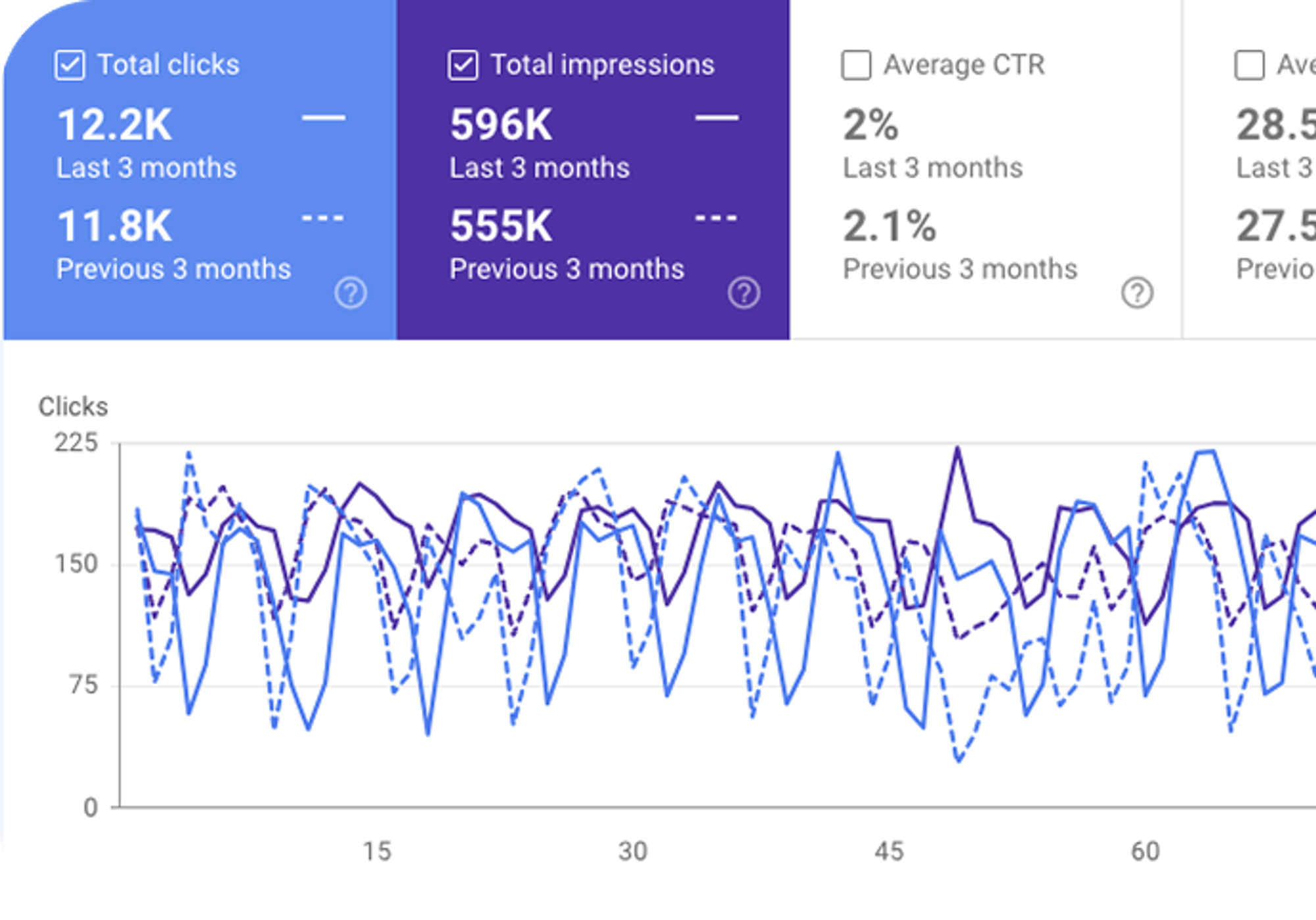 Google Search Console Benefits: Data-Powered Digital Success
