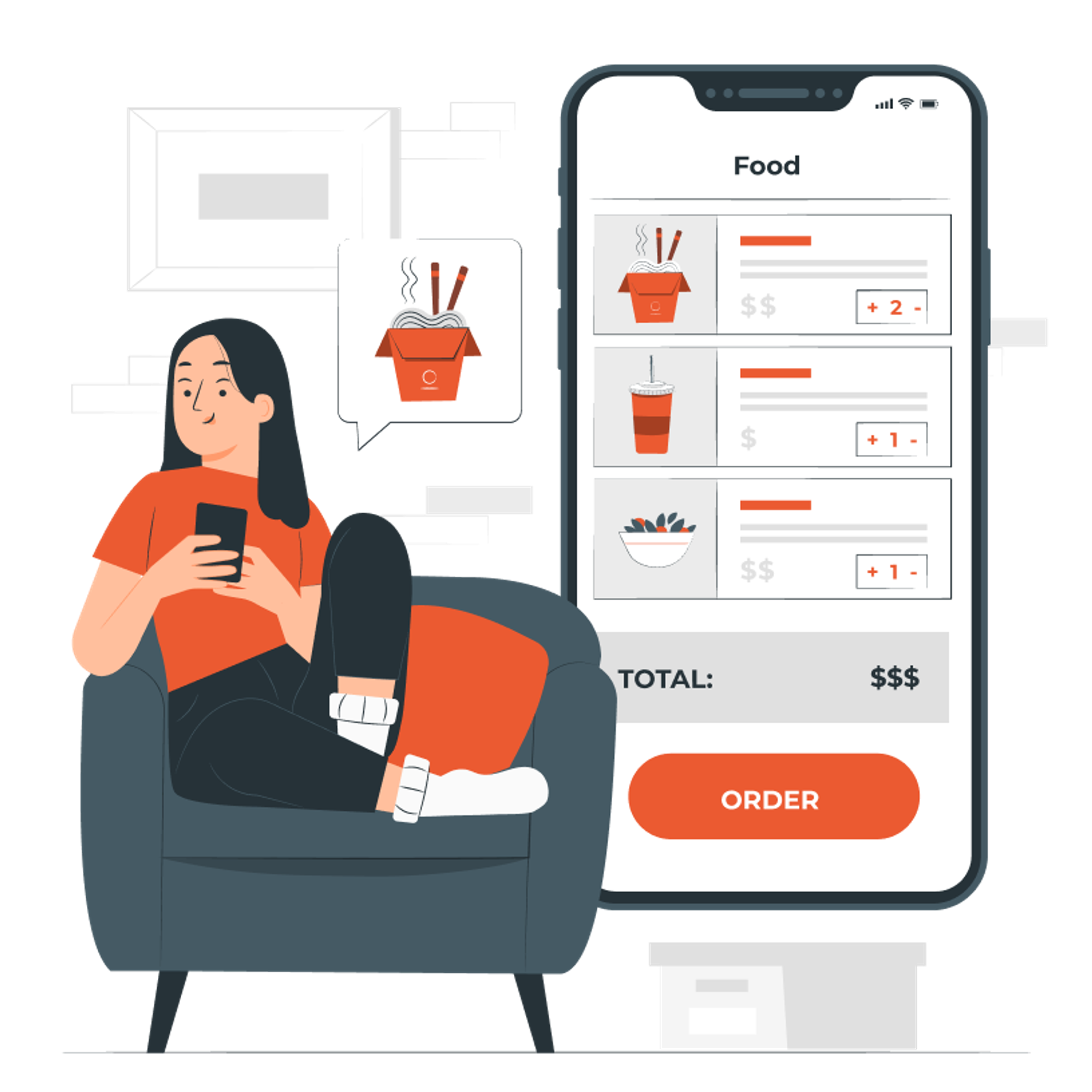 Our eCommerce Growth Methodology