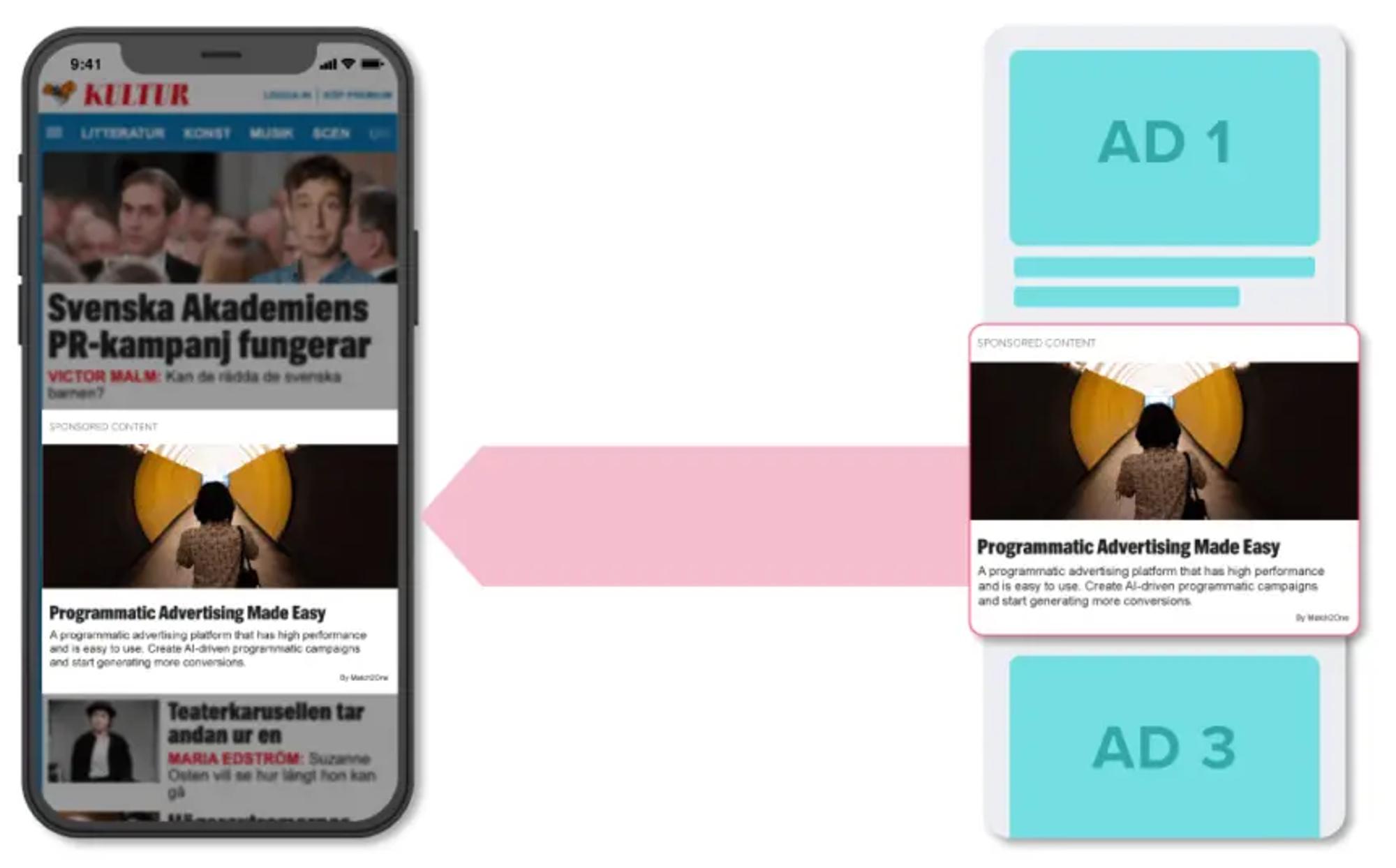 Why Programmatic Display Advertising Matters