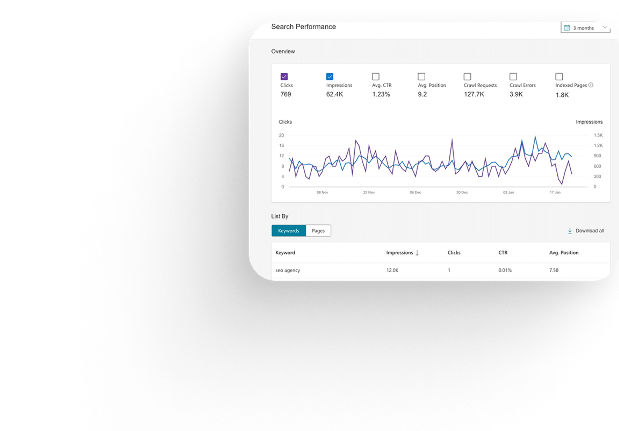 The Strategic Importance of Bing Webmaster Tools in 2025