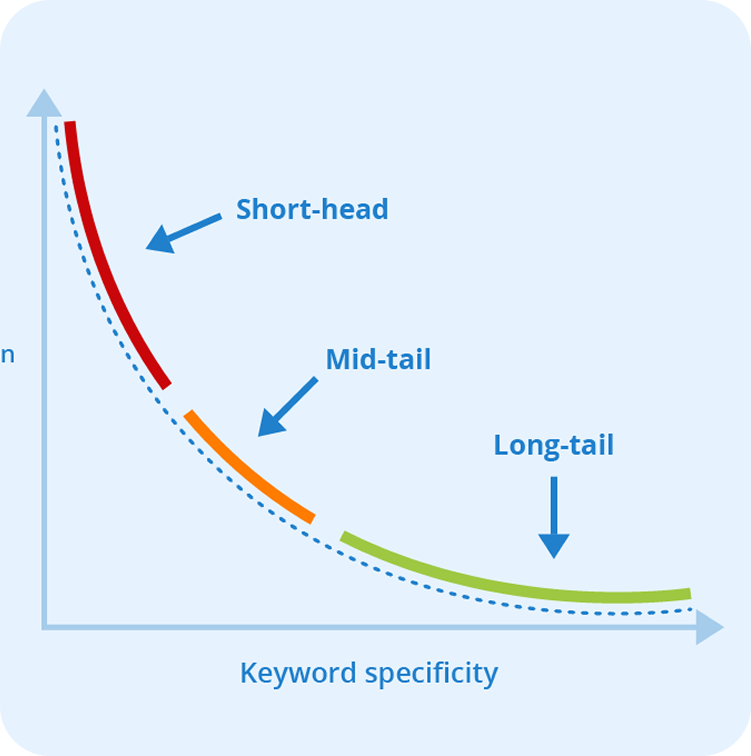 Competitive Analysis Services: Our Strategy
